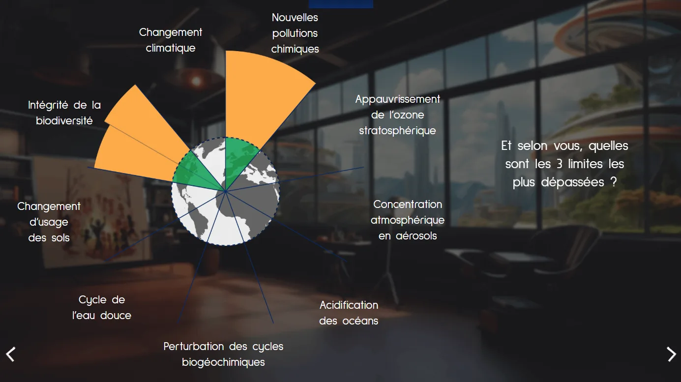 Ecran interactif