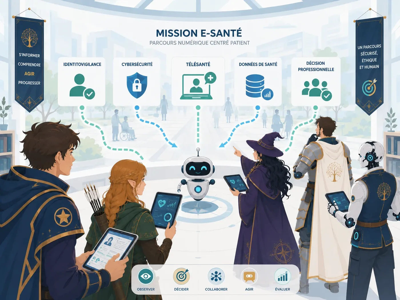 Parcours Mission E-Santé sur identitovigilance, cybersécurité, télésanté, données de santé et décisions professionnelles.