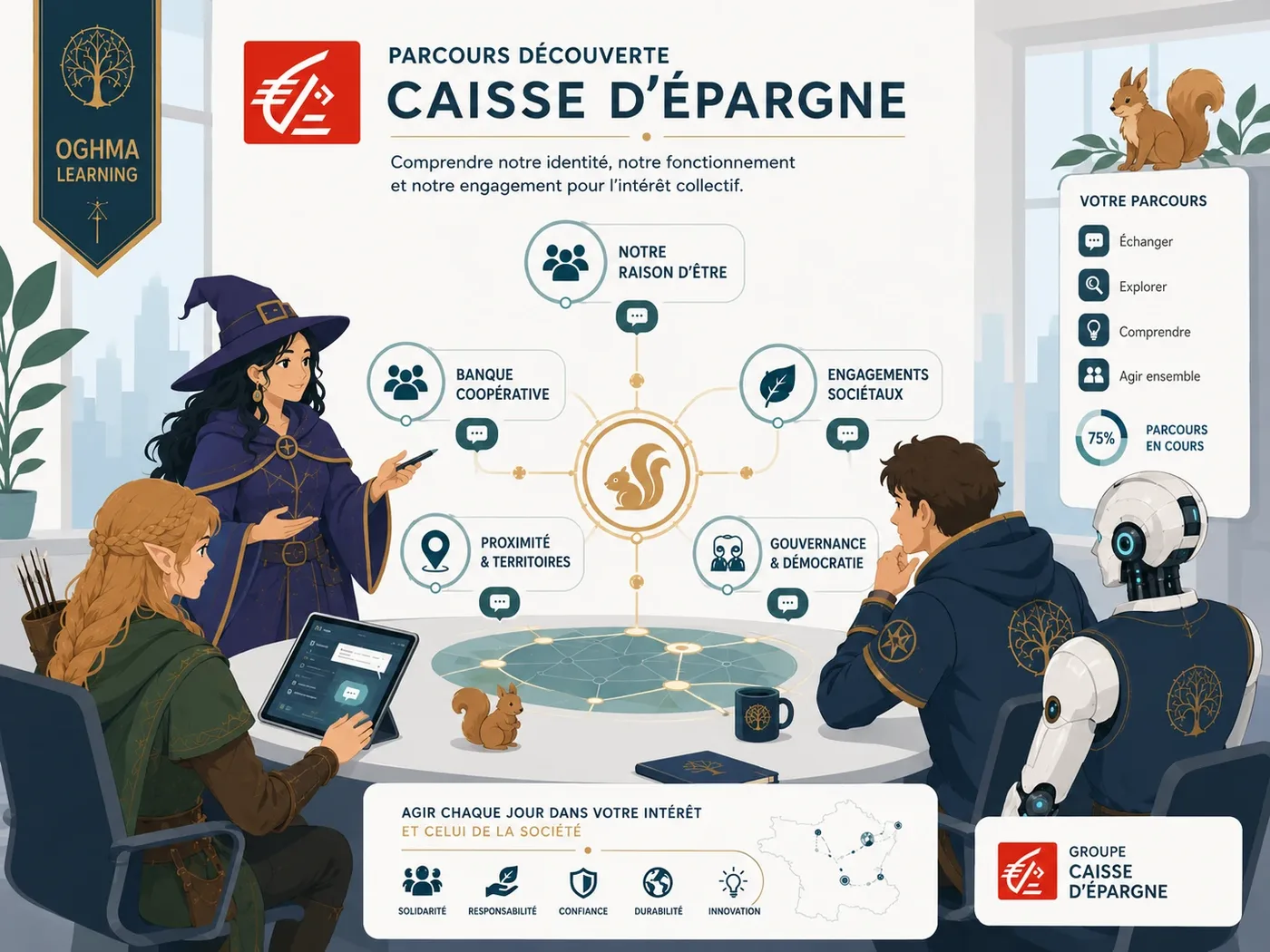 Parcours interactif de découverte de la Caisse d’Épargne autour de l’identité, la proximité, la gouvernance coopérative et les engagements sociétaux.