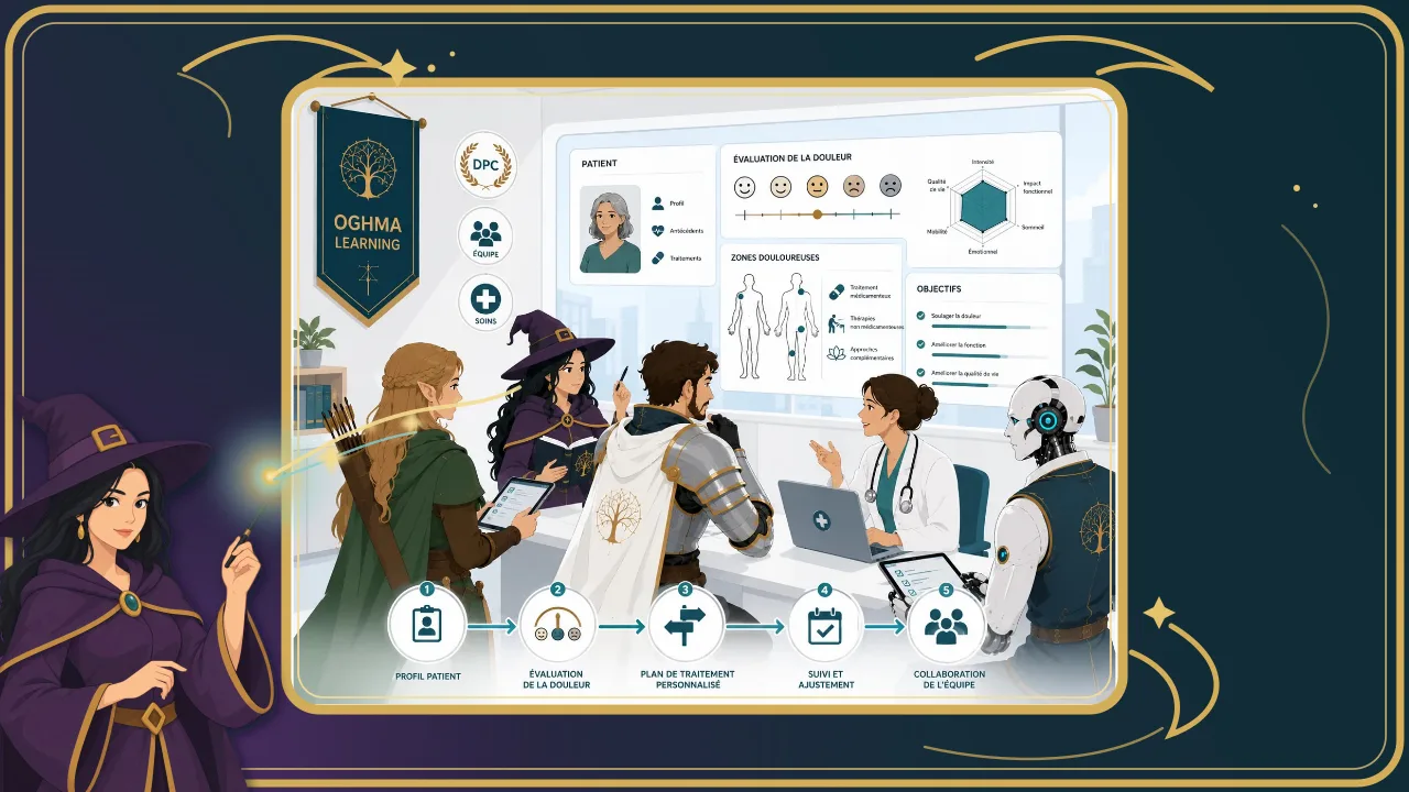 Visuel de présentation de la réalisation Prise en charge de la douleur, OGHMA Learning.